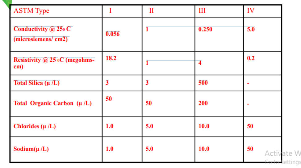Labq Table